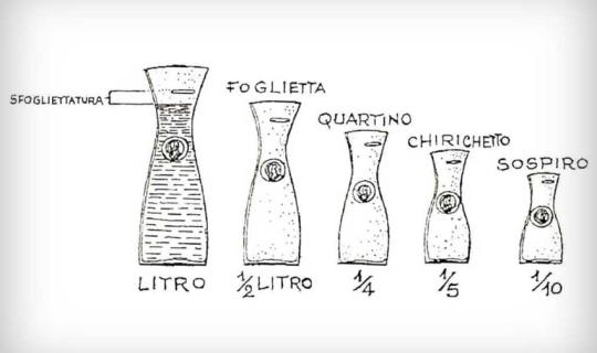 Le misure der vino a Roma